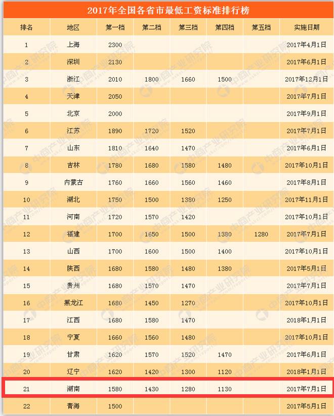 第1008页
